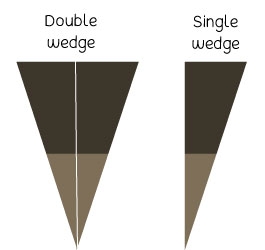 Examples Of Wedge