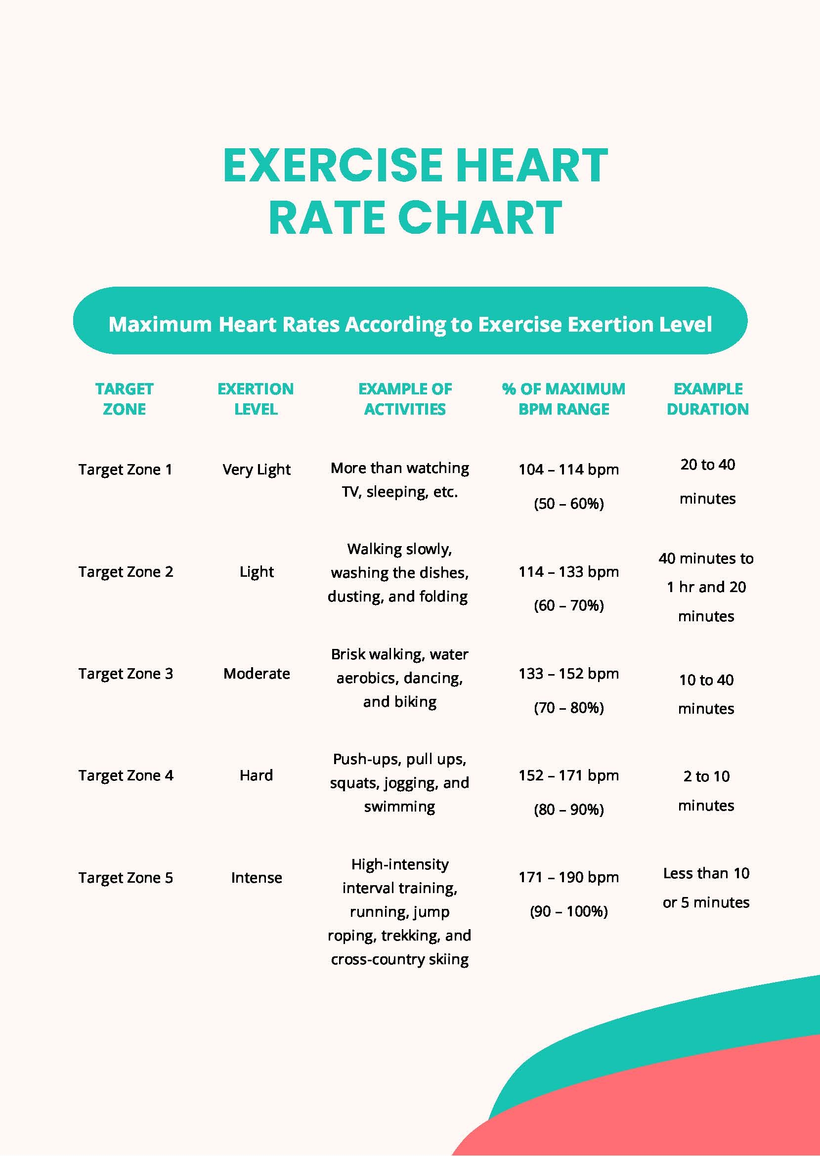 Exercise Heart Rate Chart By Age And Gender In PDF Download 