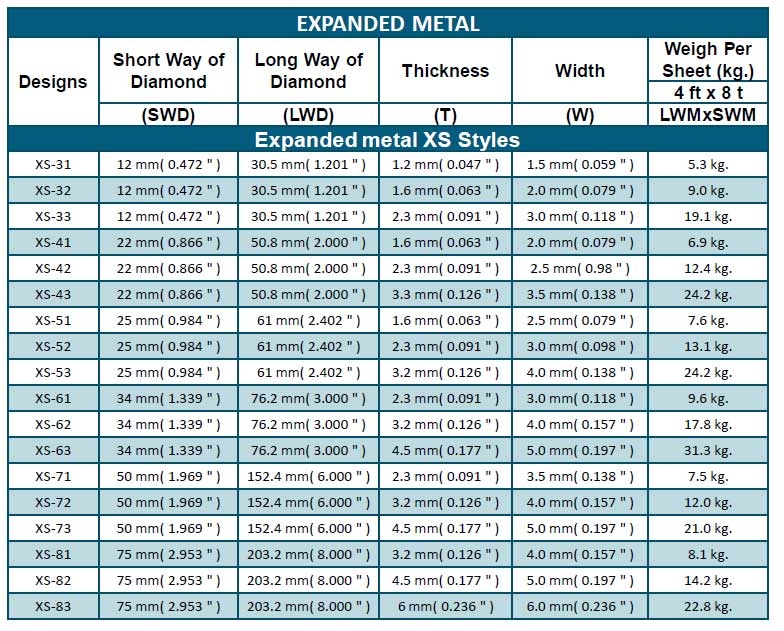 expanded metal size chart expanded metal size chart