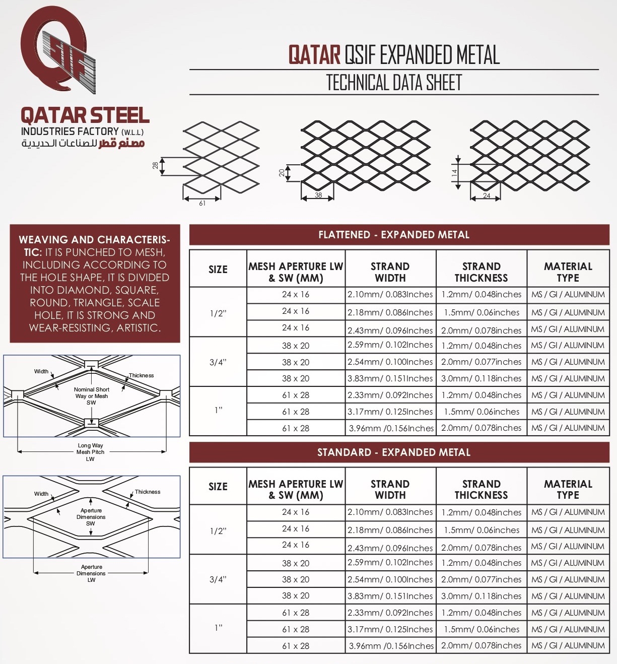 Expanded Metal Mesh Sheet Sizes At Michael Carandini Blog