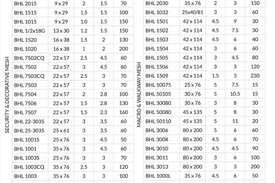 Expanded Metal Sizes Chart Online
