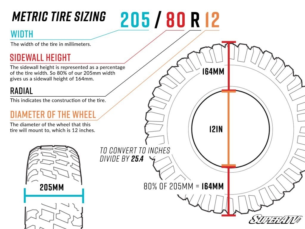 Explanation Of Tire Sizes Diagram