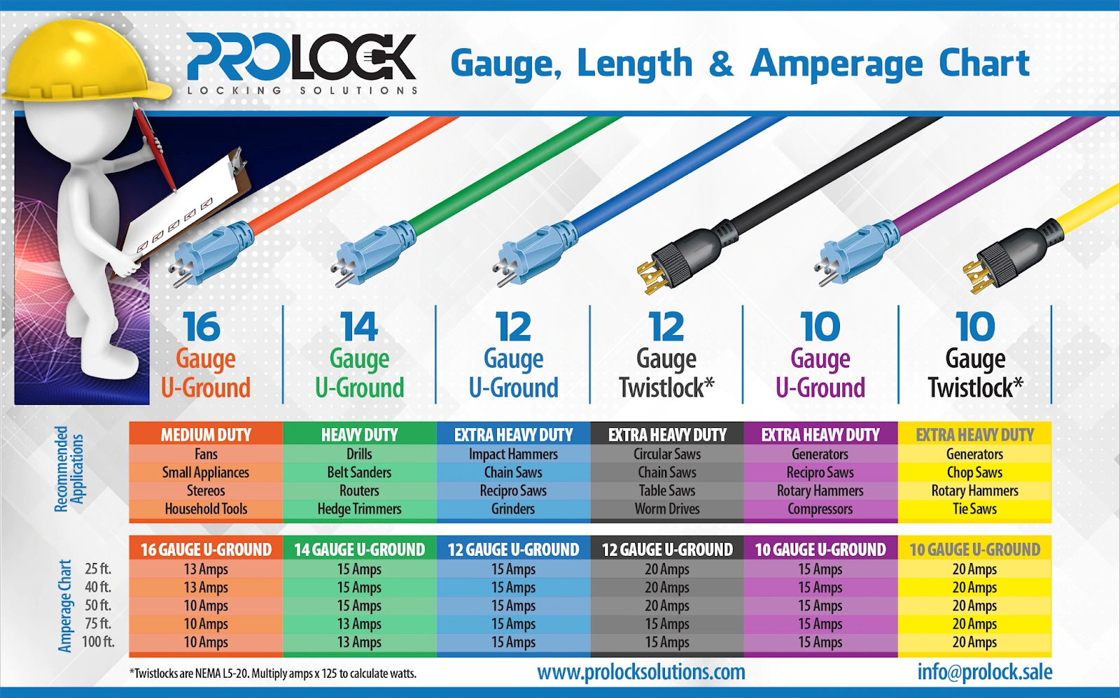 Extension Cord Gauge Guide