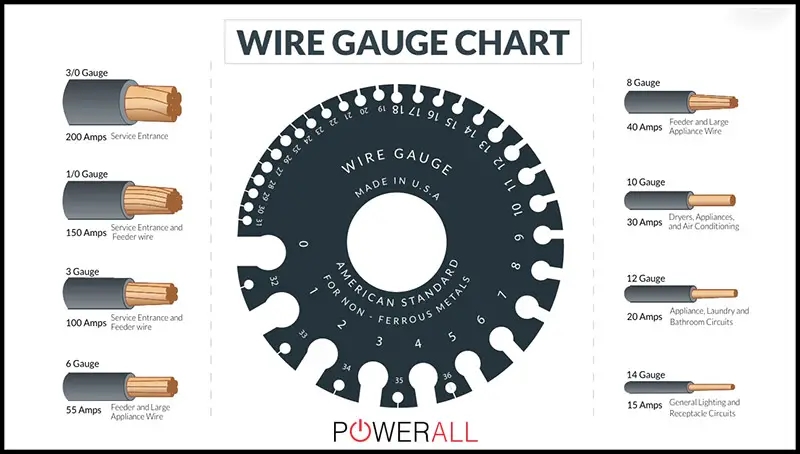 Extension Cord Gauge Length Chart Amp Rating Size