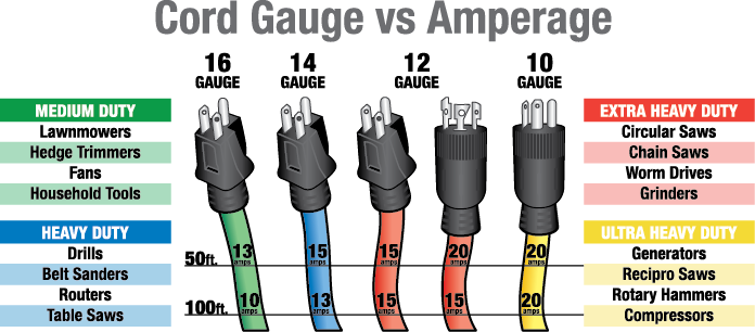 Extension Cord Size Chart Electrical Wire Size Calculator