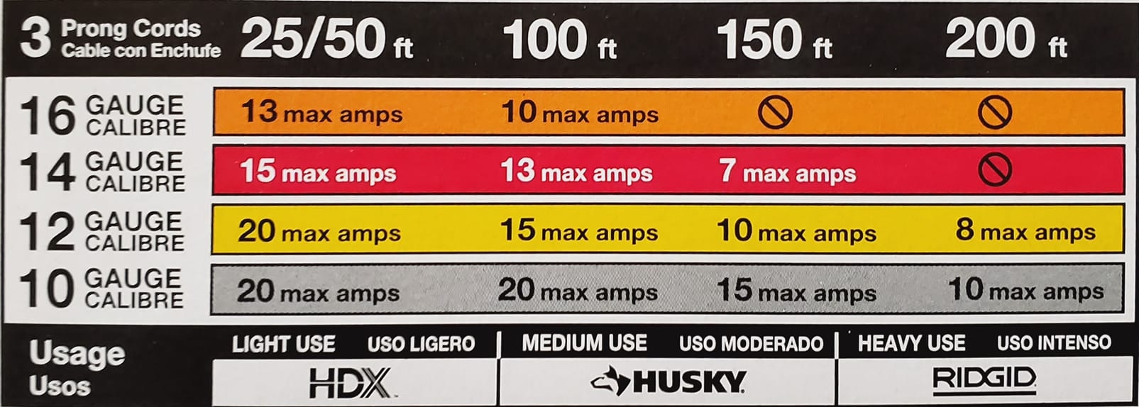 Extension Cord Wire Gauge Calculator