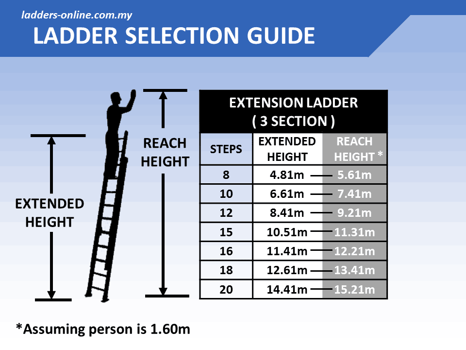 Extension Ladder 3 Section 150kg Ladders Online