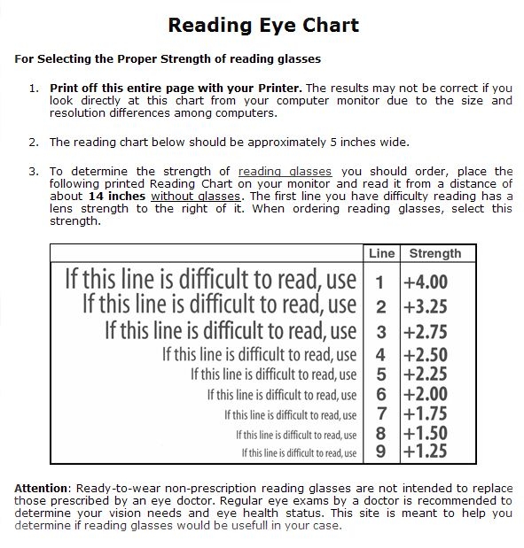 reading glasses strength chart