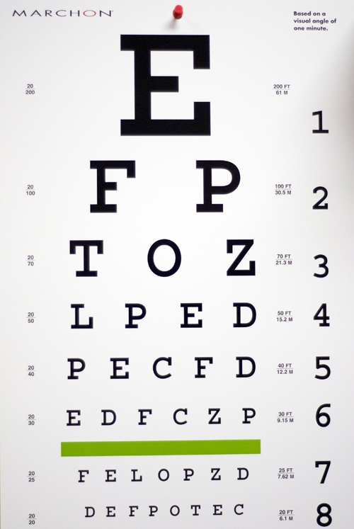 doctors eye chart doctors eye chart