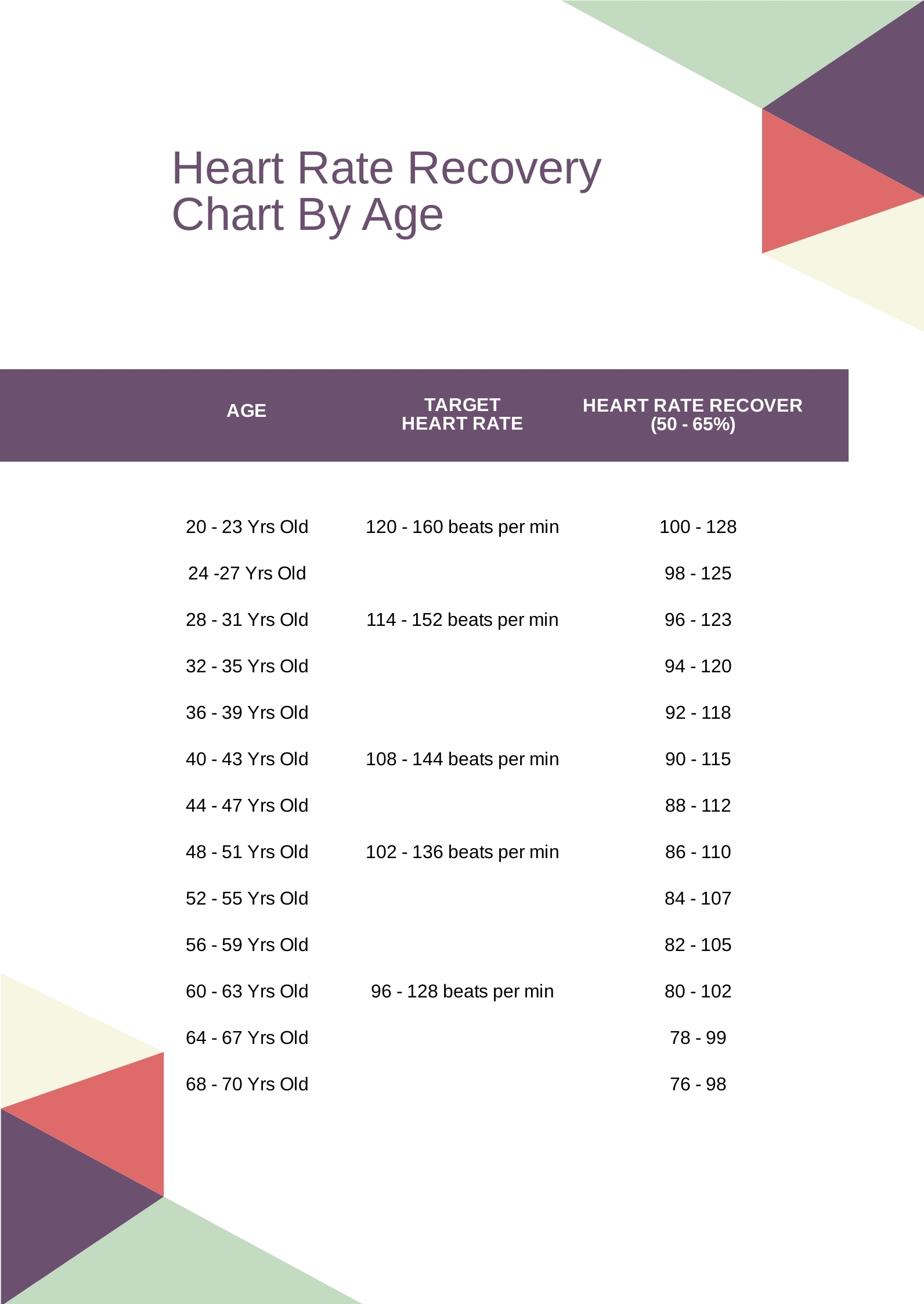Fast 1 Minute Heart Rate Recovery Chart By Age