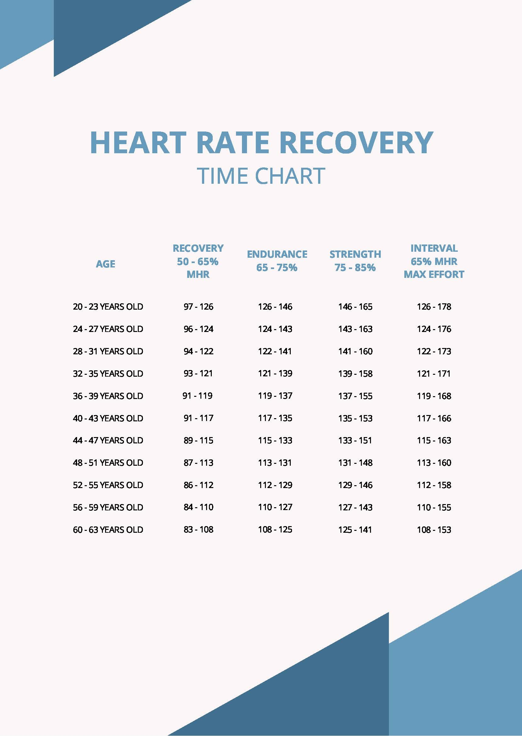 Fast 1 Minute Heart Rate Recovery Chart By Age