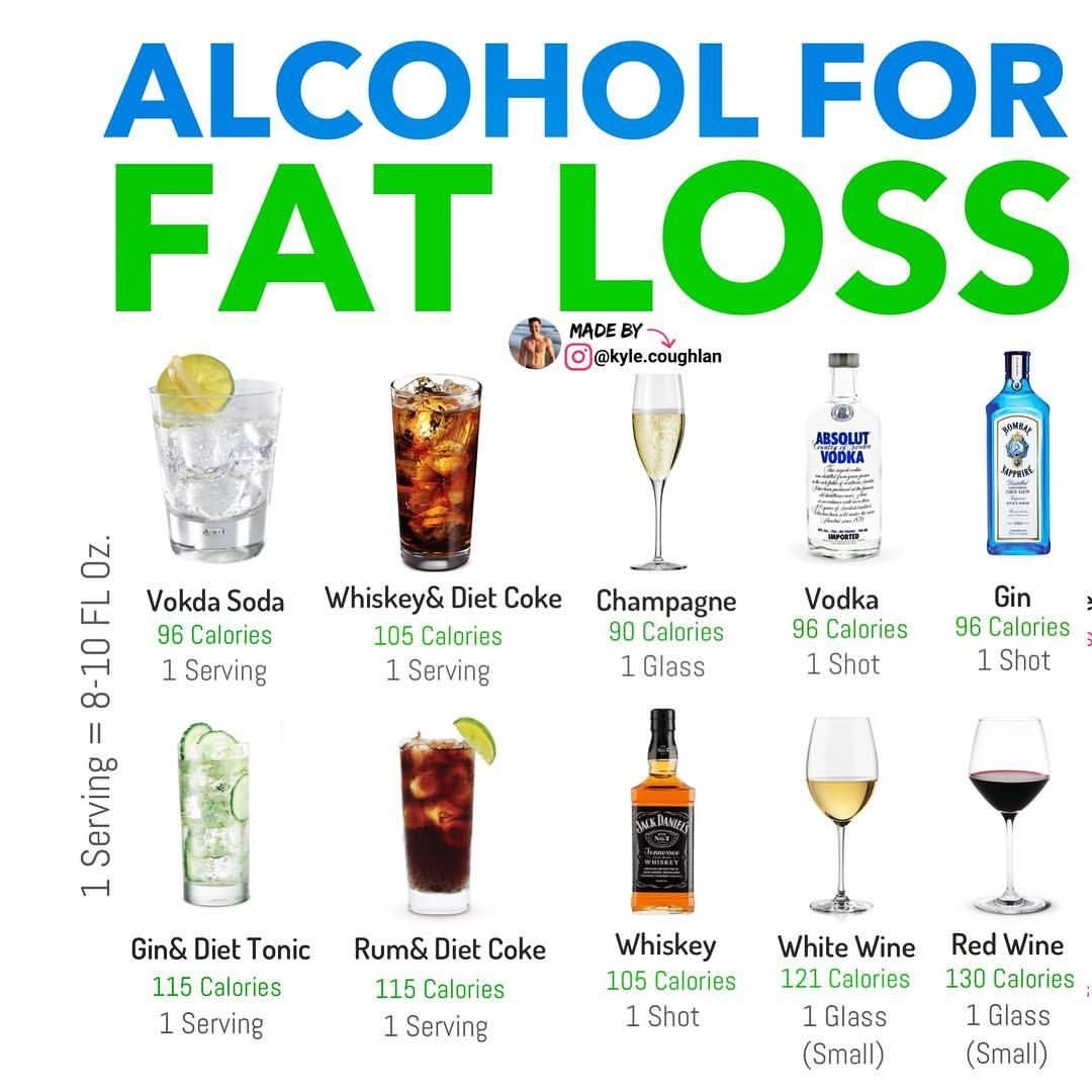 FAT LOSS FRIENDLY ALCOHOL OPTIONS Can You Drink Alcohol During A 