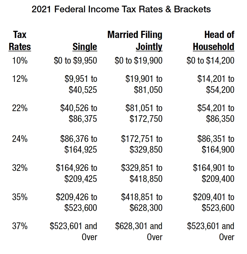 federal income tax chart federal income tax chart