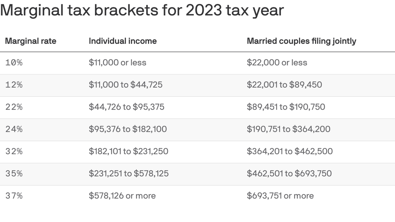 Federal Income Tax Rates For 2025 Homeschool Printables