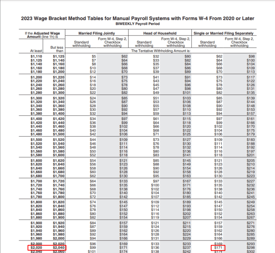 Federal Tax Brackets 2024 Chart Bree Marieann