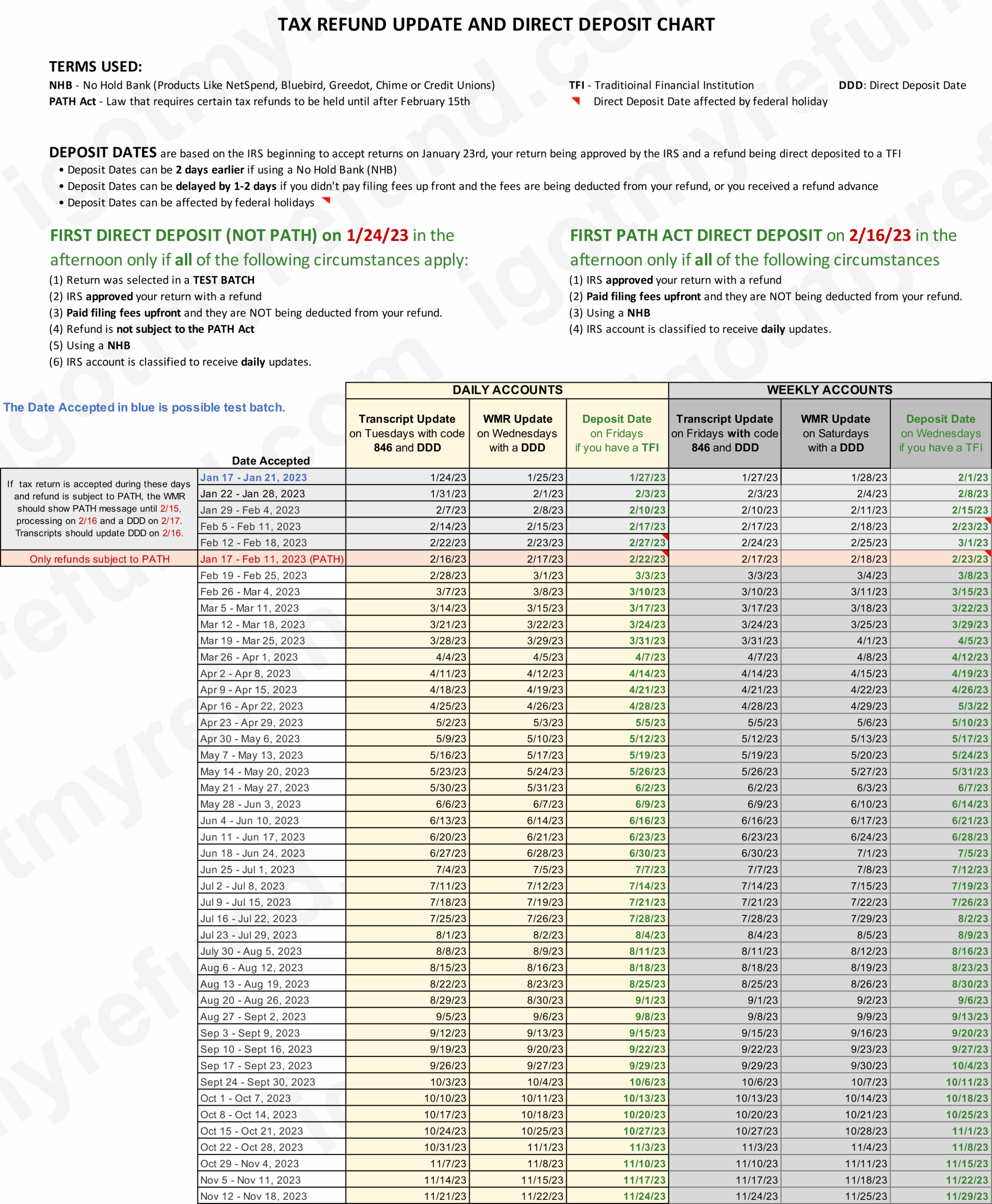 Federal Tax Return Due Dates Chart 2025 Quinnt Ramsey