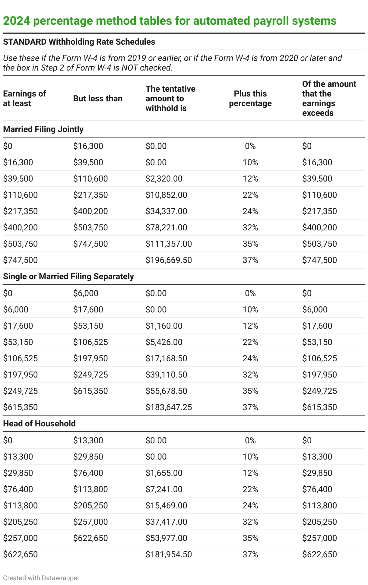 Federal Withholding Tax Tables 2024 Updated 09 15 2023