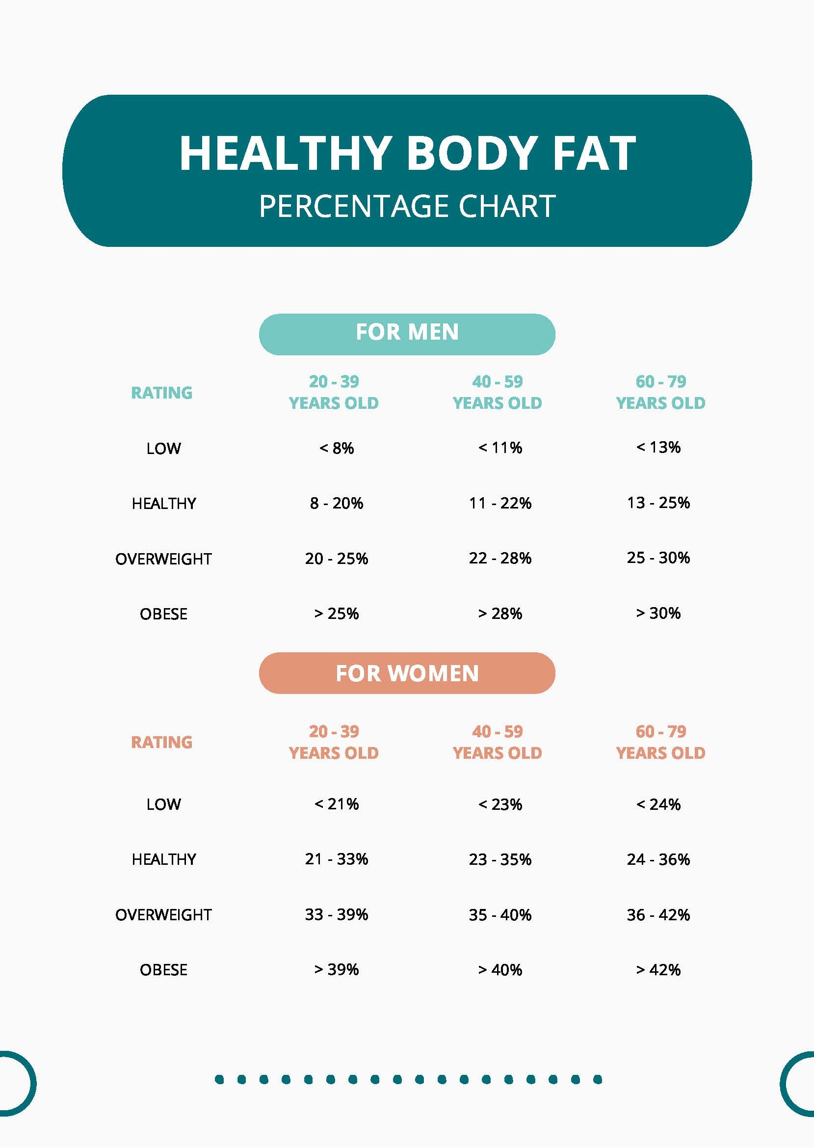 Female Body Fat Percentage Chart Uk At Scarlett Packham Blog