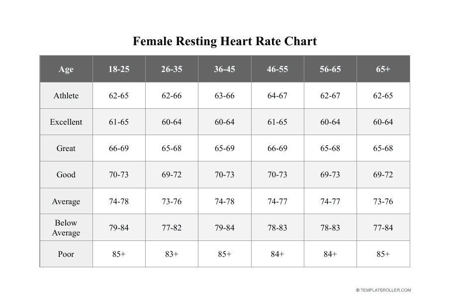 Female Resting Heart Rate Chart Download Printable PDF Templateroller