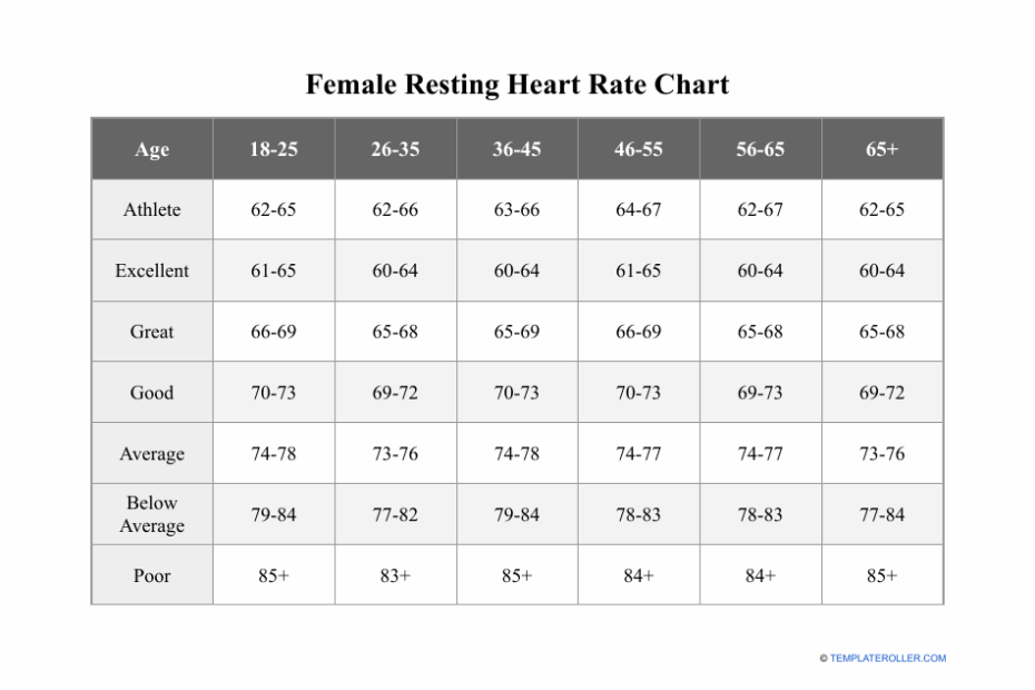 Female Resting Heart Rate Chart Download Printable PDF Templateroller