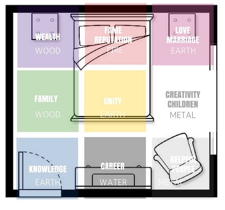 Feng Shui Bedroom Layout Chart Homeminimalisite