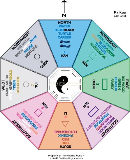 feng shui bedroom chart feng shui bedroom chart