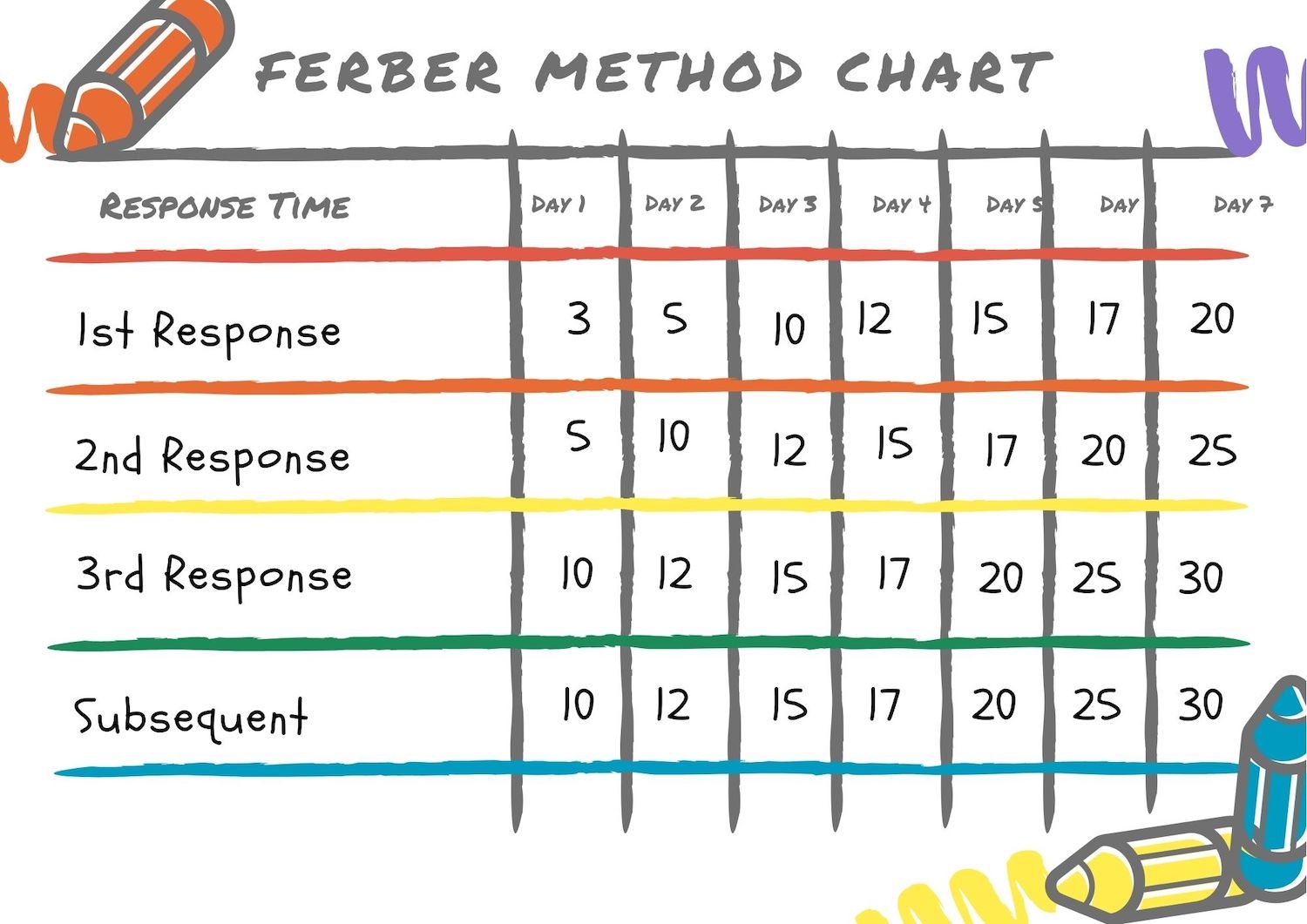 Ferber Method Of Sleep Training Babies Being The Parent