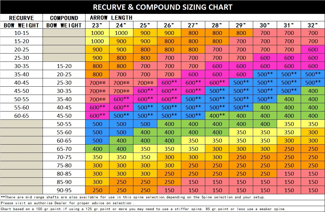 Fiberglass Arrow Spine Chart At Jamie Gibb Blog