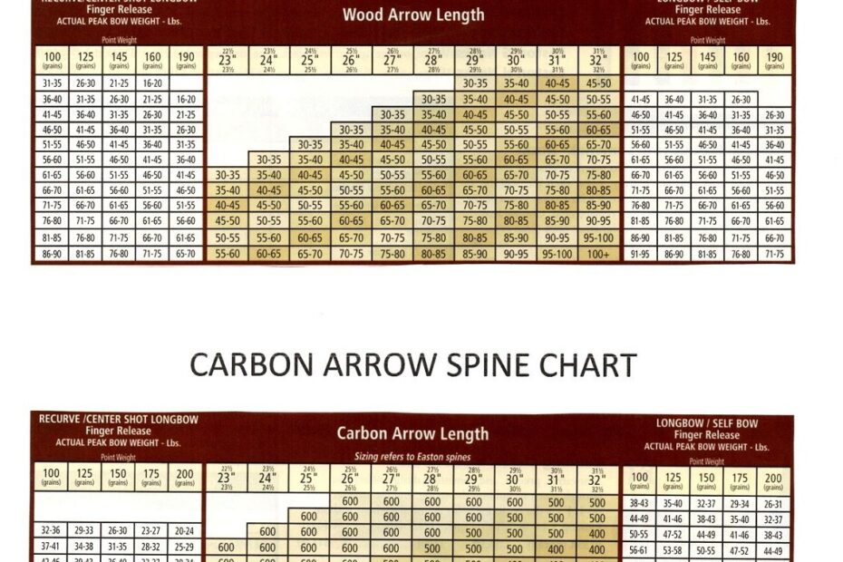 Fiberglass Arrow Spine Chart At Joseph Russo Blog