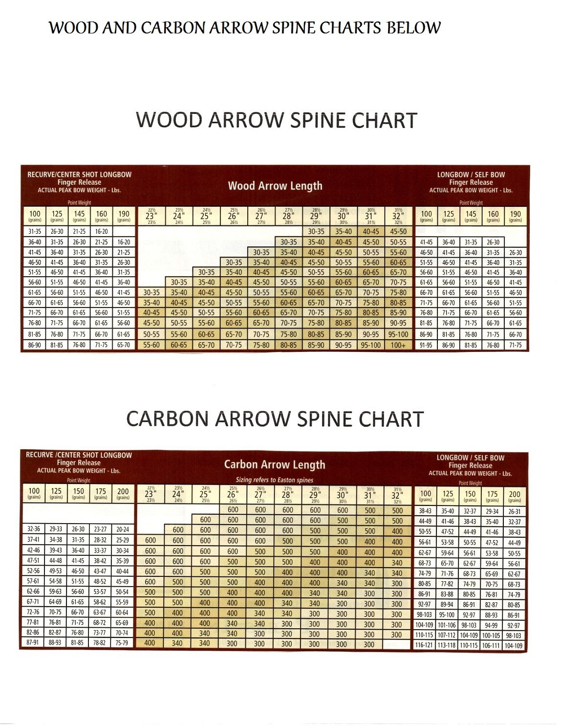 Fiberglass Arrow Spine Chart At Joseph Russo Blog