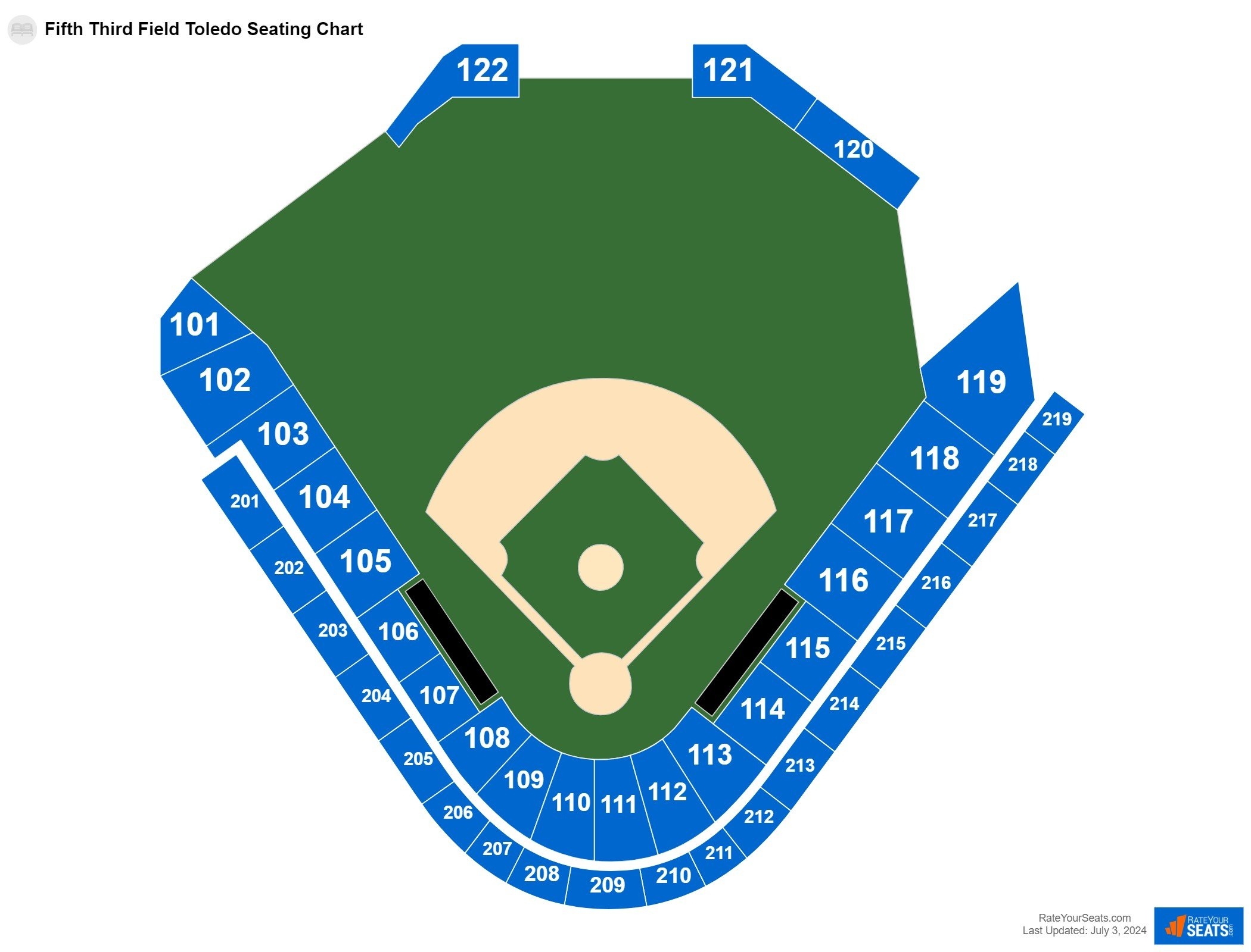Fifth Third Field Toledo Seating Chart RateYourSeats
