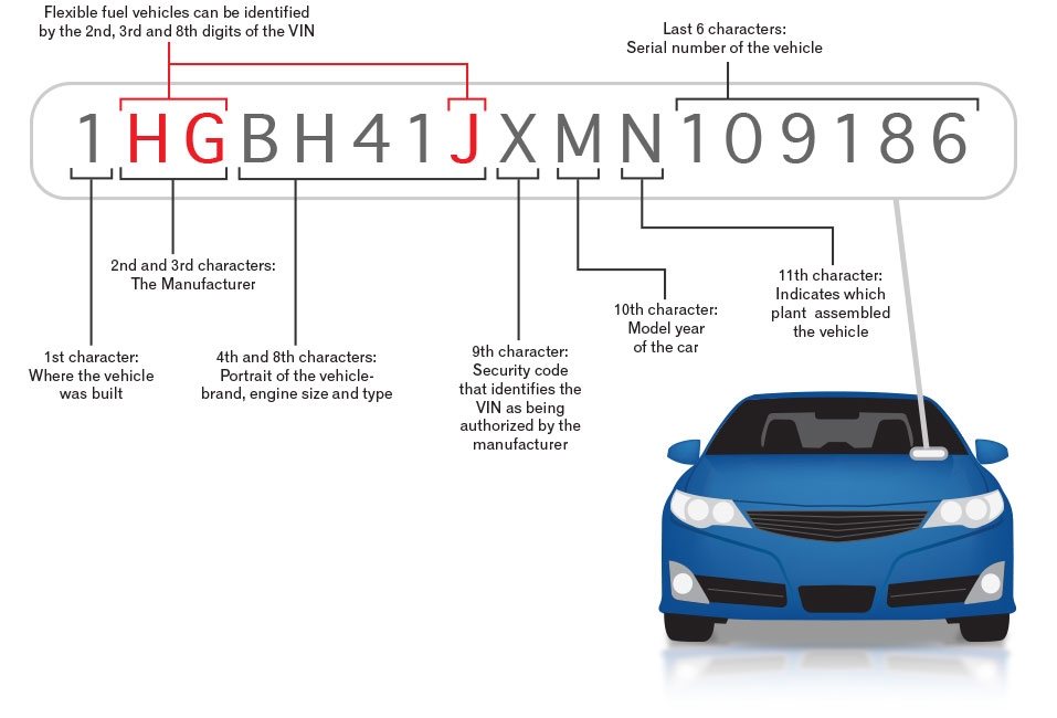 Find Auto Parts By Vin Number