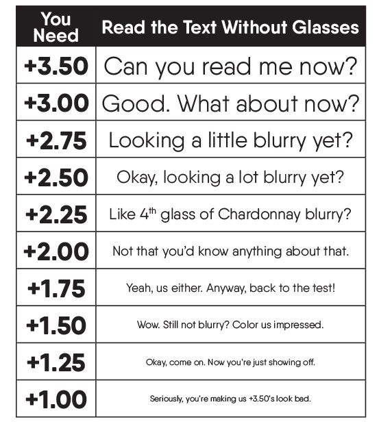 Find Your Reading Glasses Power Or Strength Test Chart Eyebobs 