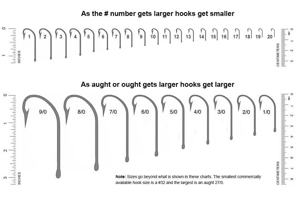 Fishing Hook Size Type Chart For 250 Game Fish Species Fishing Hook Size Type Chart For 250 Game Fish Species