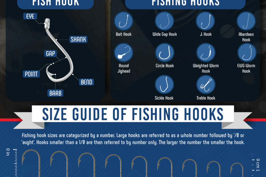 Fishing Hook Sizes Types Explained With Chart Panfish Nation