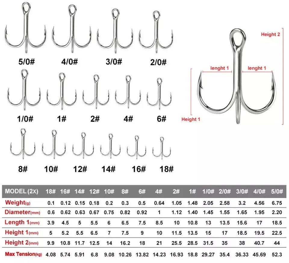 Fishing Weight Size Chart Daiwa Lure Sinker TG Free Rig R FishCandy