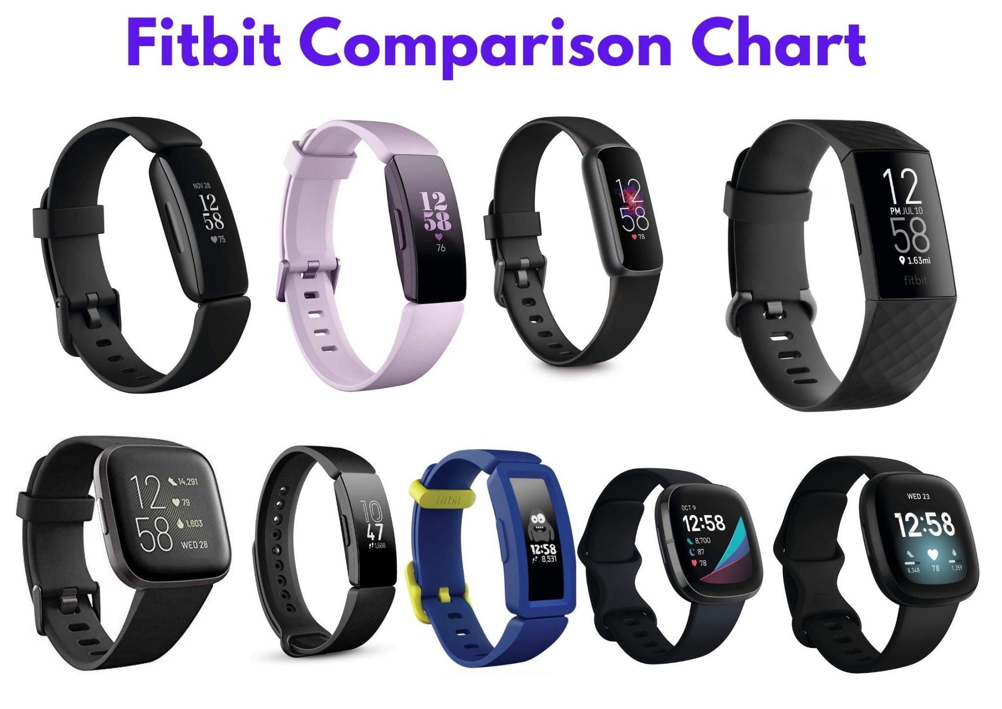 fitbit comparison chart fitbit comparison chart