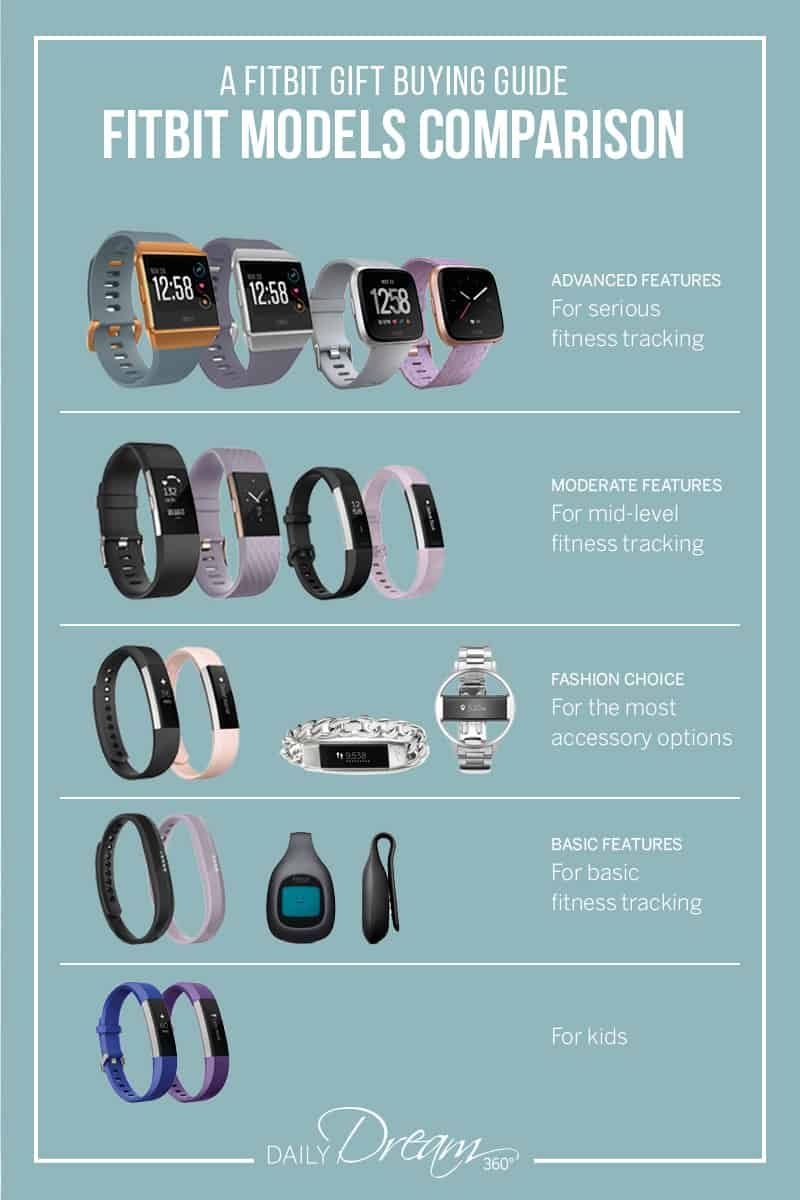 Fitbit Comparison Chart 2024 Dalia Estrella