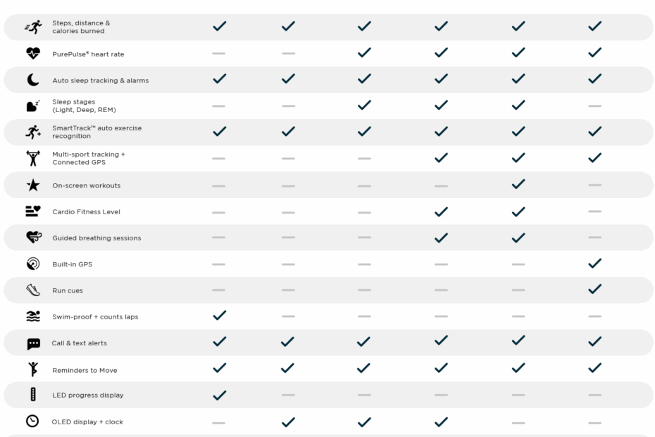 Fitbit Comparison Chart 2024 Dalia Estrella