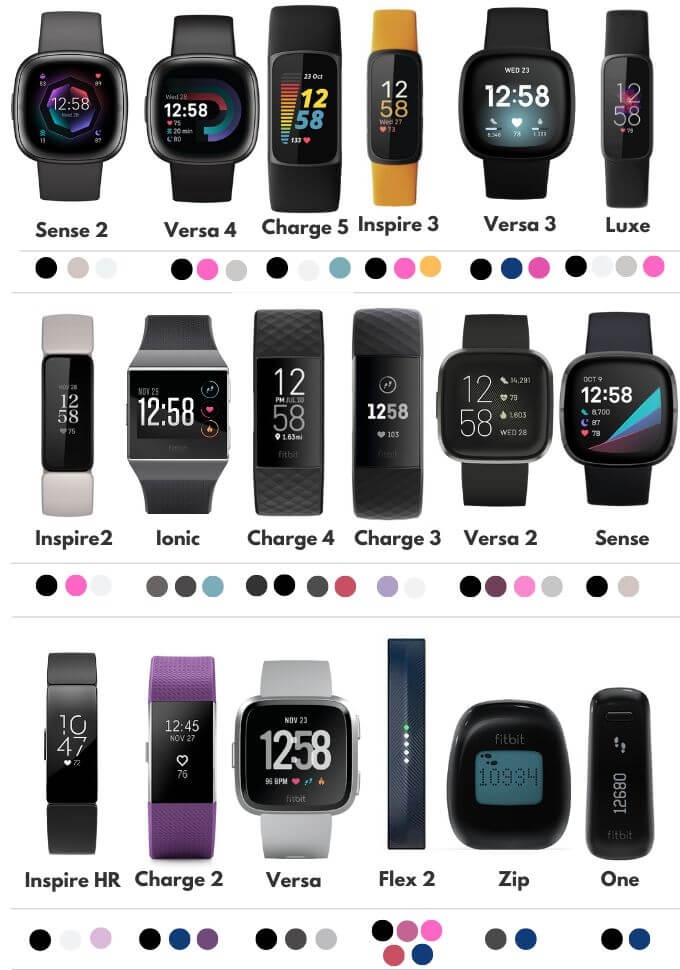 Fitbit Comparison Chart 2024 Dalia Estrella