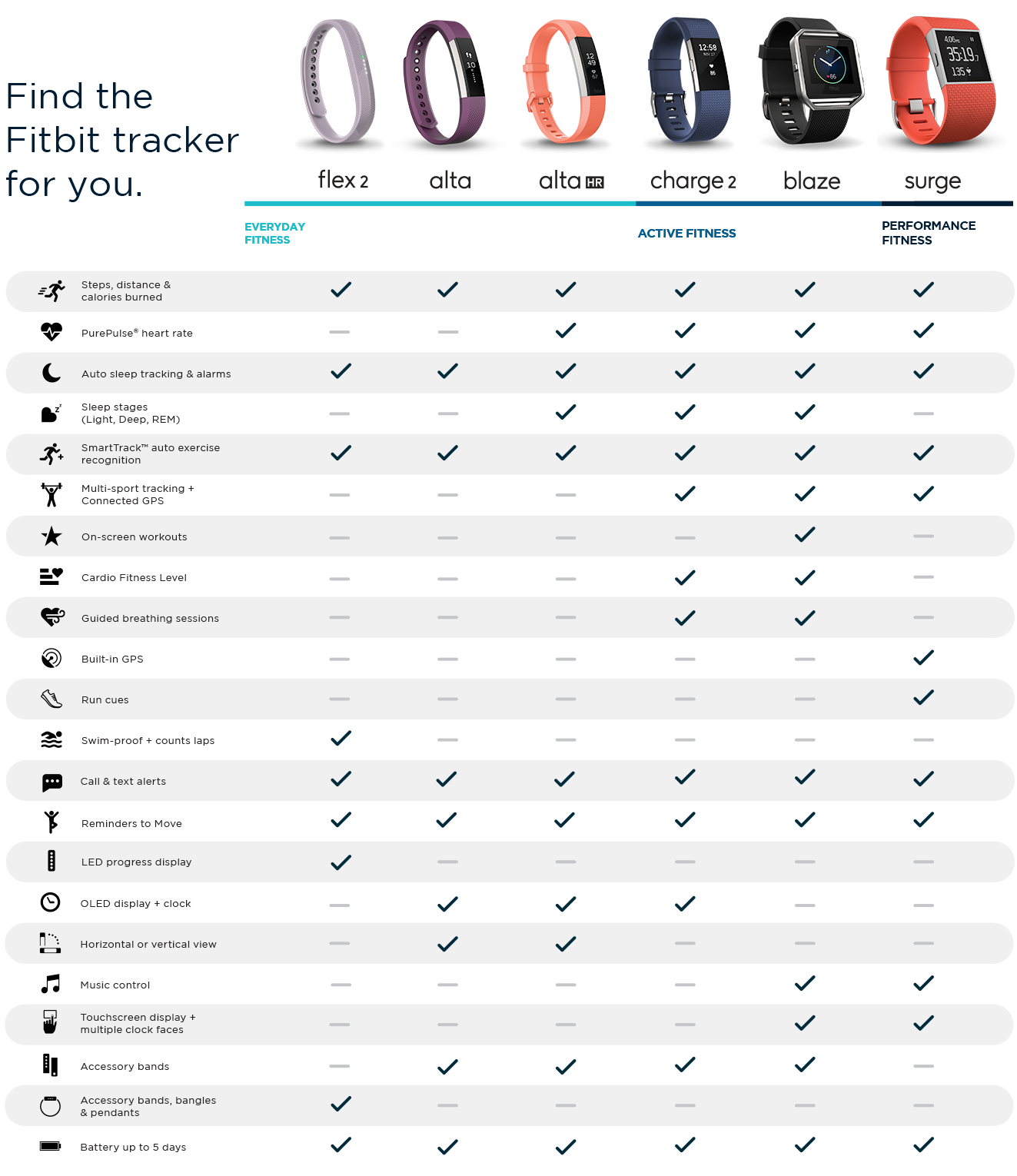 Fitbit Comparison Chart 2024 Dalia Estrella