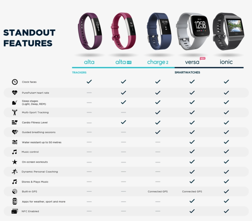 fitbit comparison chart 2024 fitbit comparison chart 2024
