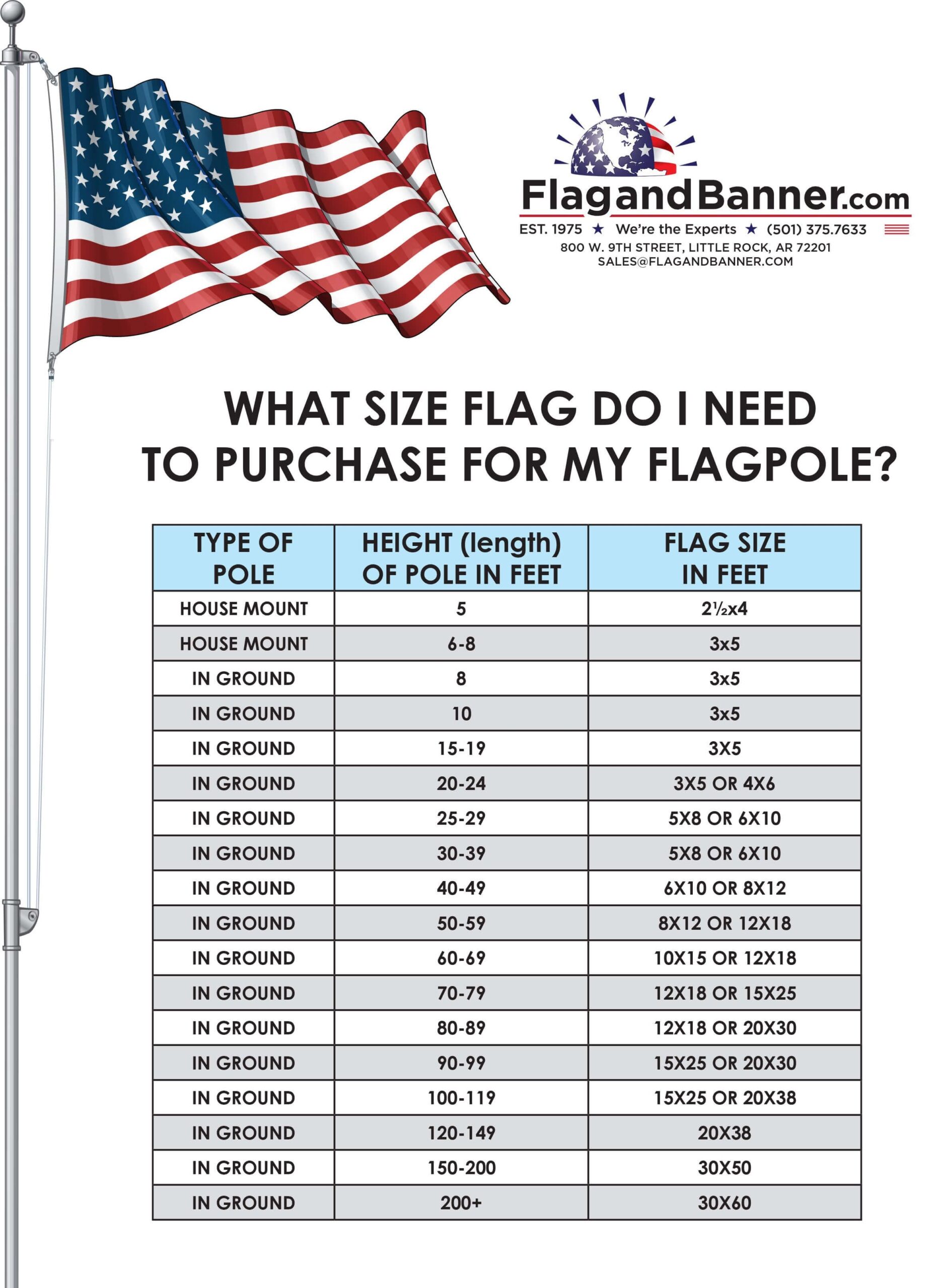 flag sizes chart flag sizes chart
