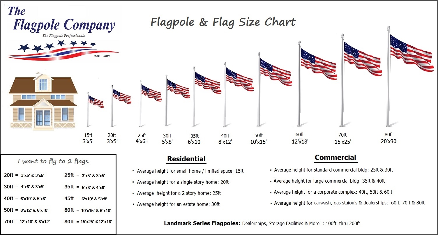 flag size chart flag size chart