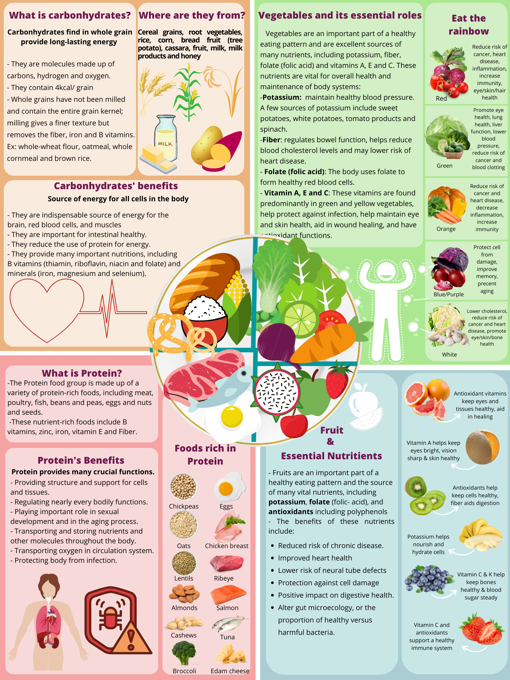 Food Balance Whole Grain Cereals Root Vegetables Steam Recipes