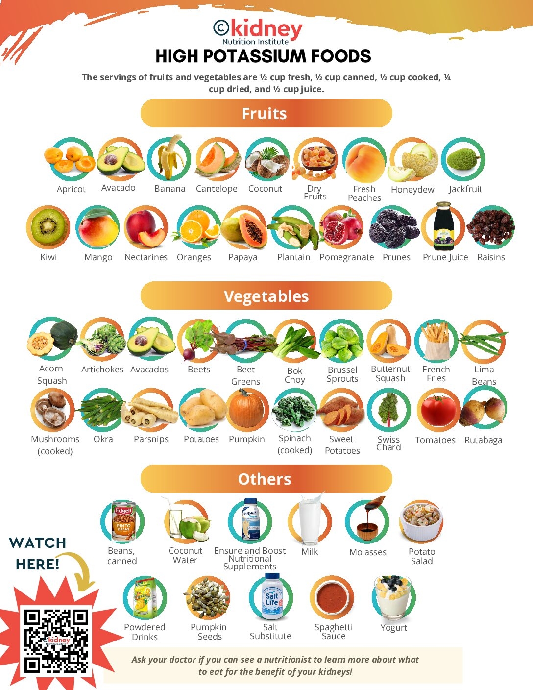 Foods High In Potassium Chart