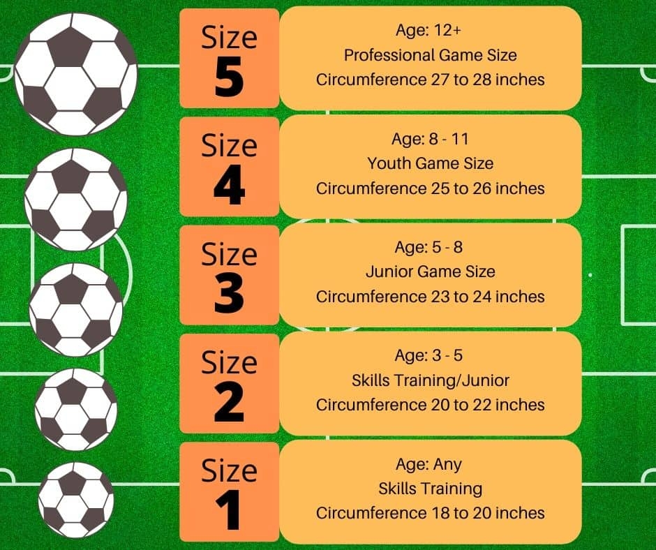Football Ball Size Chart FOOTBALL SIZES FOR KICKERS PUNTERS Join 