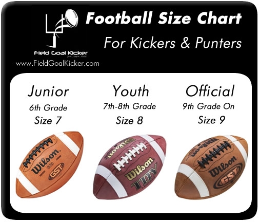 FOOTBALL SIZES FOR KICKERS PUNTERS Join Learn Kick With FGK 