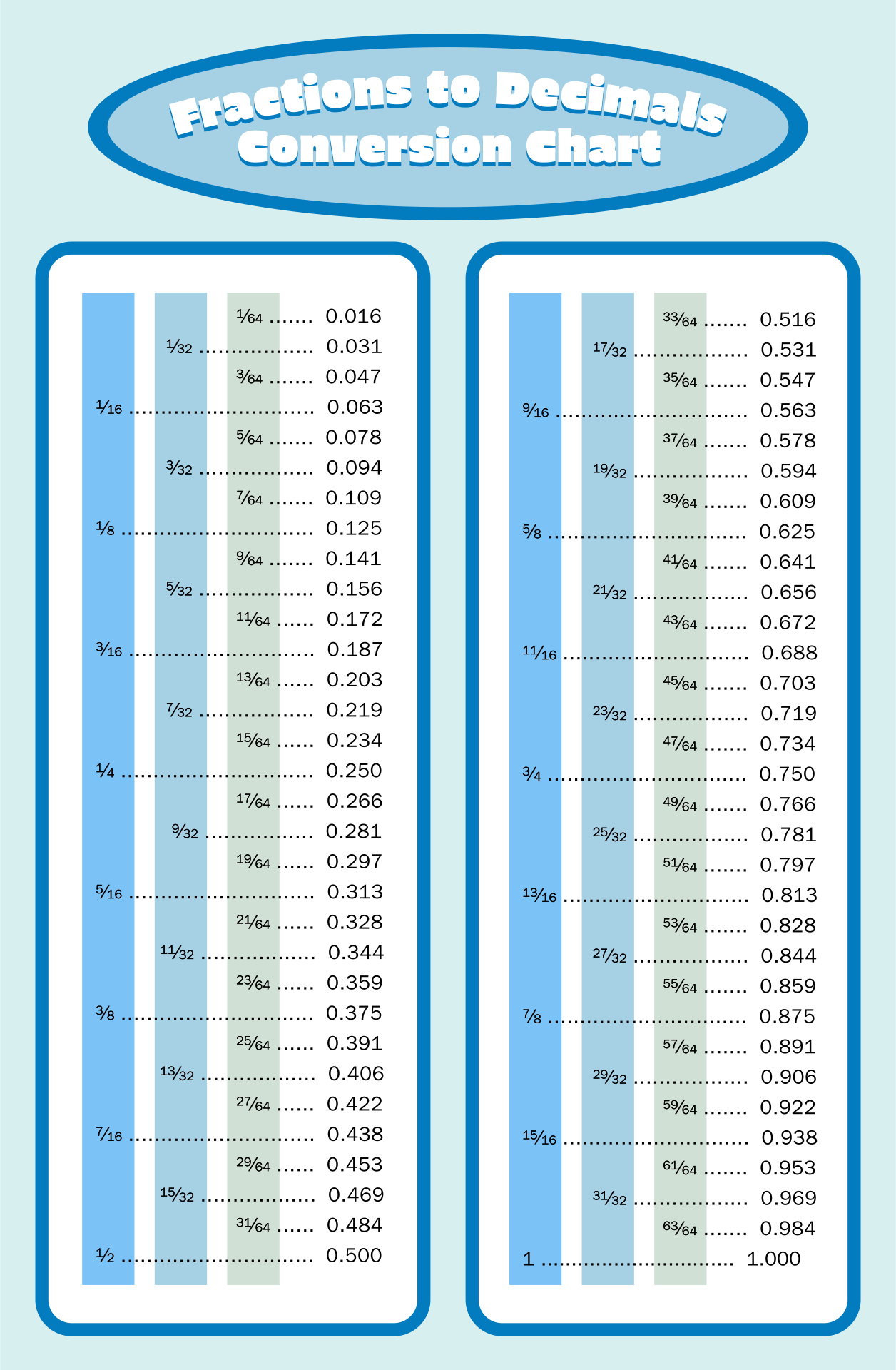 Fraction Decimal Chart