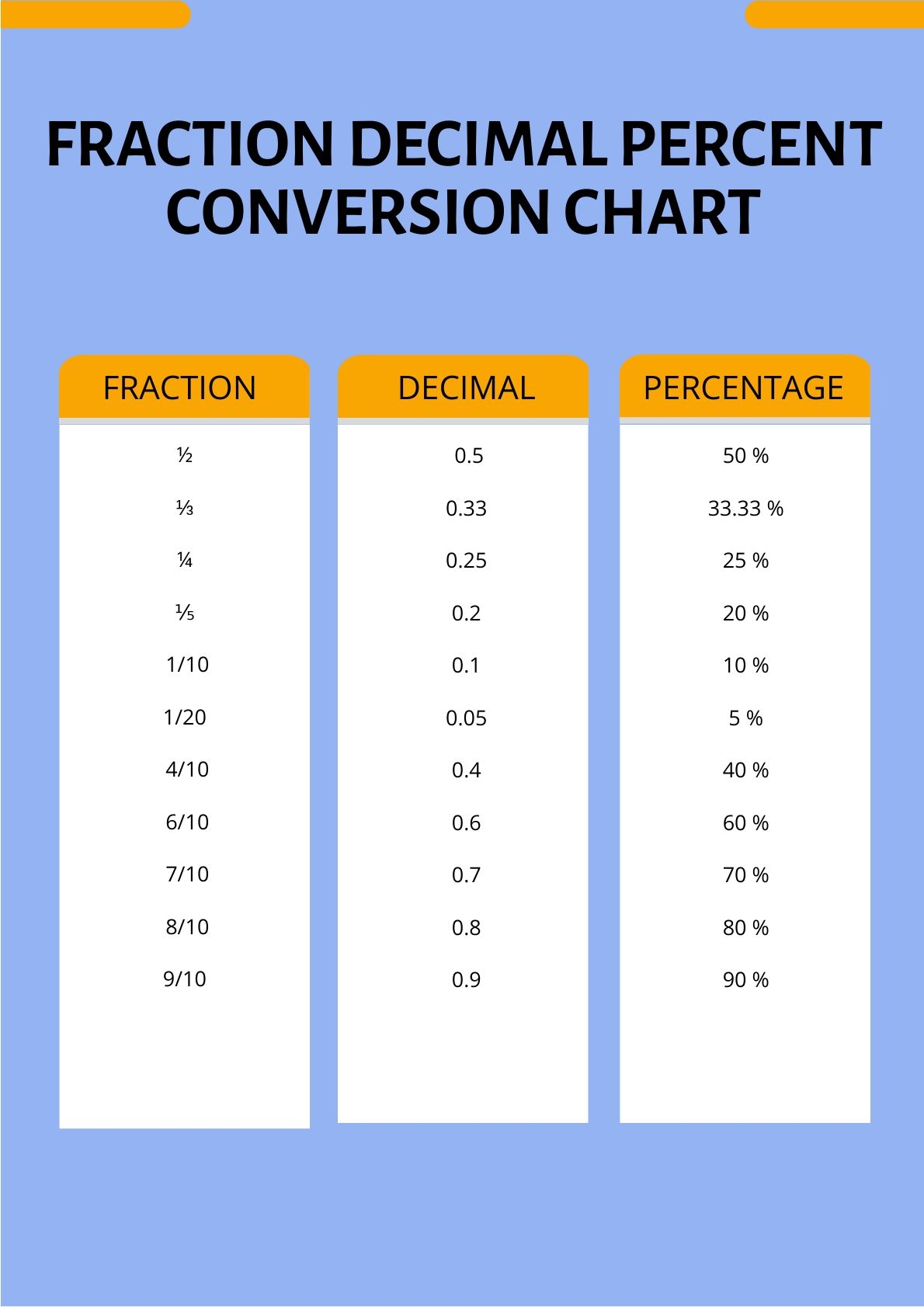 Fraction Decimal Conversion Chart Printable